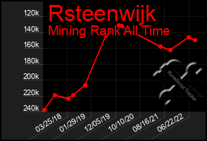 Total Graph of Rsteenwijk