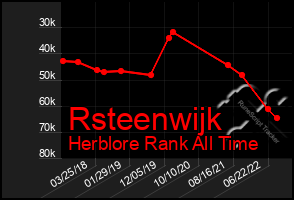 Total Graph of Rsteenwijk