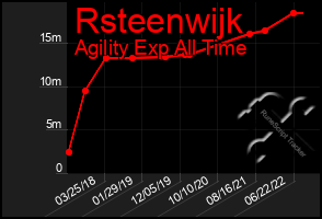 Total Graph of Rsteenwijk