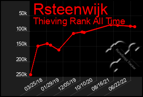 Total Graph of Rsteenwijk