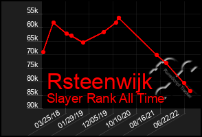 Total Graph of Rsteenwijk