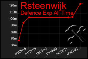 Total Graph of Rsteenwijk