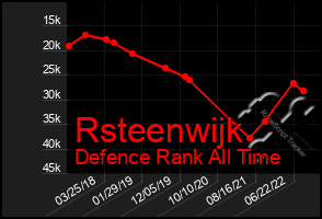 Total Graph of Rsteenwijk