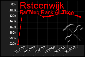 Total Graph of Rsteenwijk