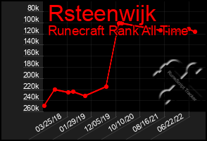 Total Graph of Rsteenwijk