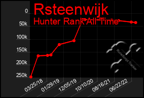 Total Graph of Rsteenwijk