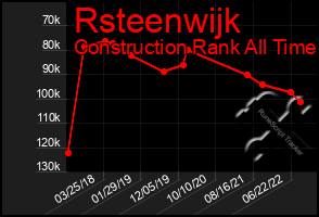 Total Graph of Rsteenwijk