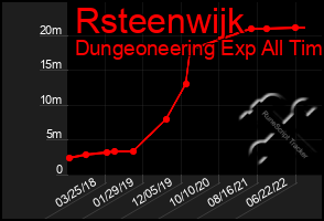 Total Graph of Rsteenwijk