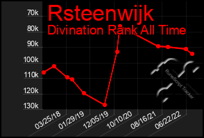 Total Graph of Rsteenwijk