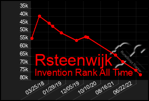 Total Graph of Rsteenwijk