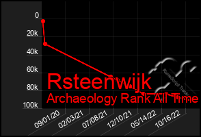 Total Graph of Rsteenwijk