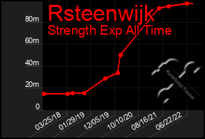 Total Graph of Rsteenwijk