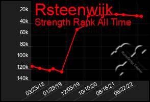 Total Graph of Rsteenwijk