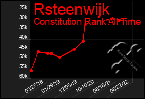 Total Graph of Rsteenwijk