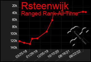 Total Graph of Rsteenwijk