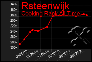 Total Graph of Rsteenwijk