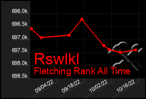 Total Graph of Rswlkl