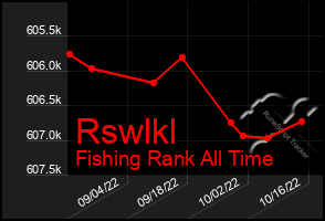 Total Graph of Rswlkl