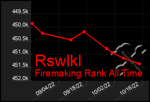 Total Graph of Rswlkl