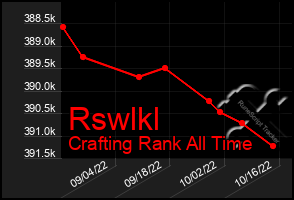 Total Graph of Rswlkl