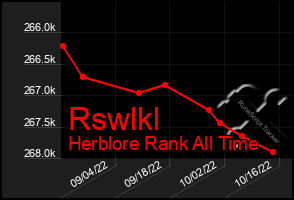 Total Graph of Rswlkl