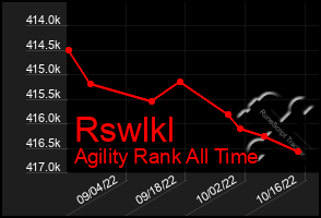 Total Graph of Rswlkl