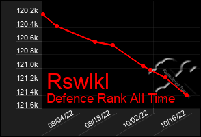 Total Graph of Rswlkl