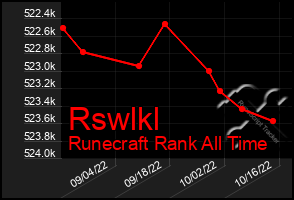 Total Graph of Rswlkl