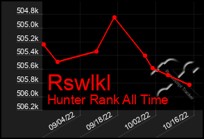 Total Graph of Rswlkl