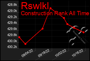 Total Graph of Rswlkl