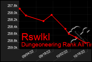 Total Graph of Rswlkl