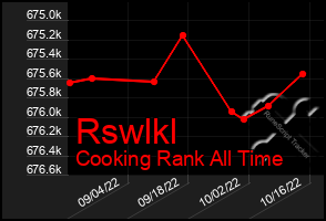 Total Graph of Rswlkl