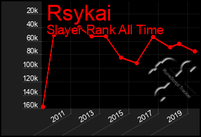 Total Graph of Rsykai