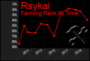 Total Graph of Rsykai