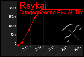 Total Graph of Rsykai