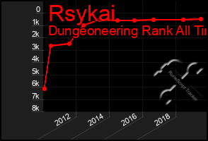 Total Graph of Rsykai