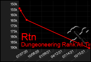 Total Graph of Rtn