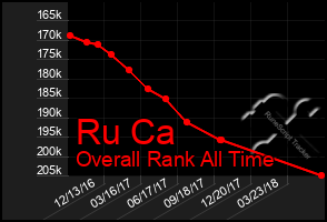 Total Graph of Ru Ca