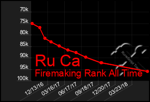 Total Graph of Ru Ca