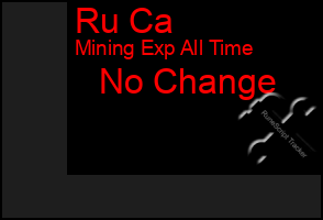 Total Graph of Ru Ca