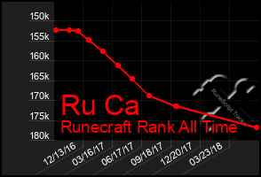 Total Graph of Ru Ca