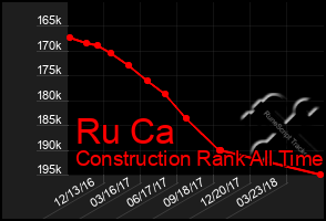 Total Graph of Ru Ca