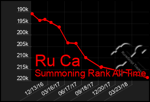 Total Graph of Ru Ca