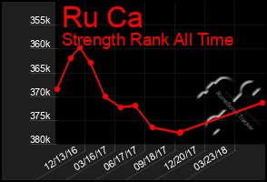 Total Graph of Ru Ca