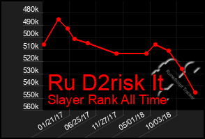 Total Graph of Ru D2risk It