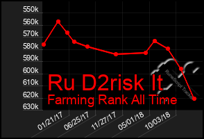 Total Graph of Ru D2risk It