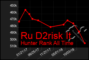 Total Graph of Ru D2risk It
