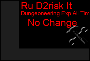 Total Graph of Ru D2risk It