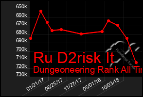 Total Graph of Ru D2risk It
