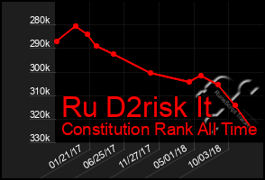 Total Graph of Ru D2risk It